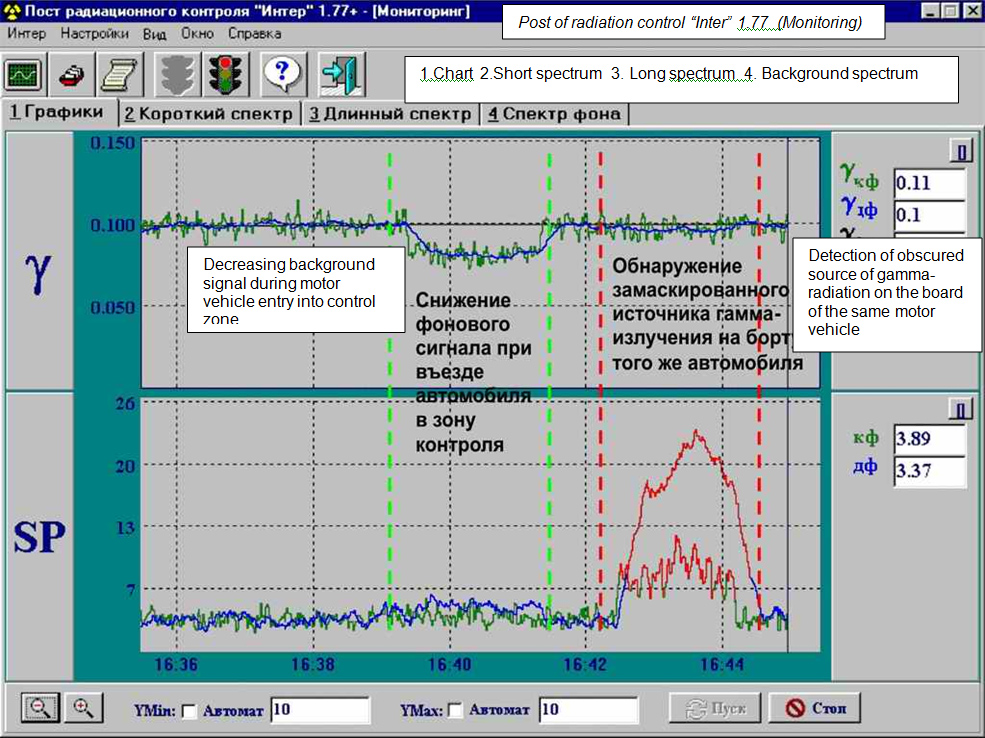 Radiation portal monitor Inter-1M (Monitoring)